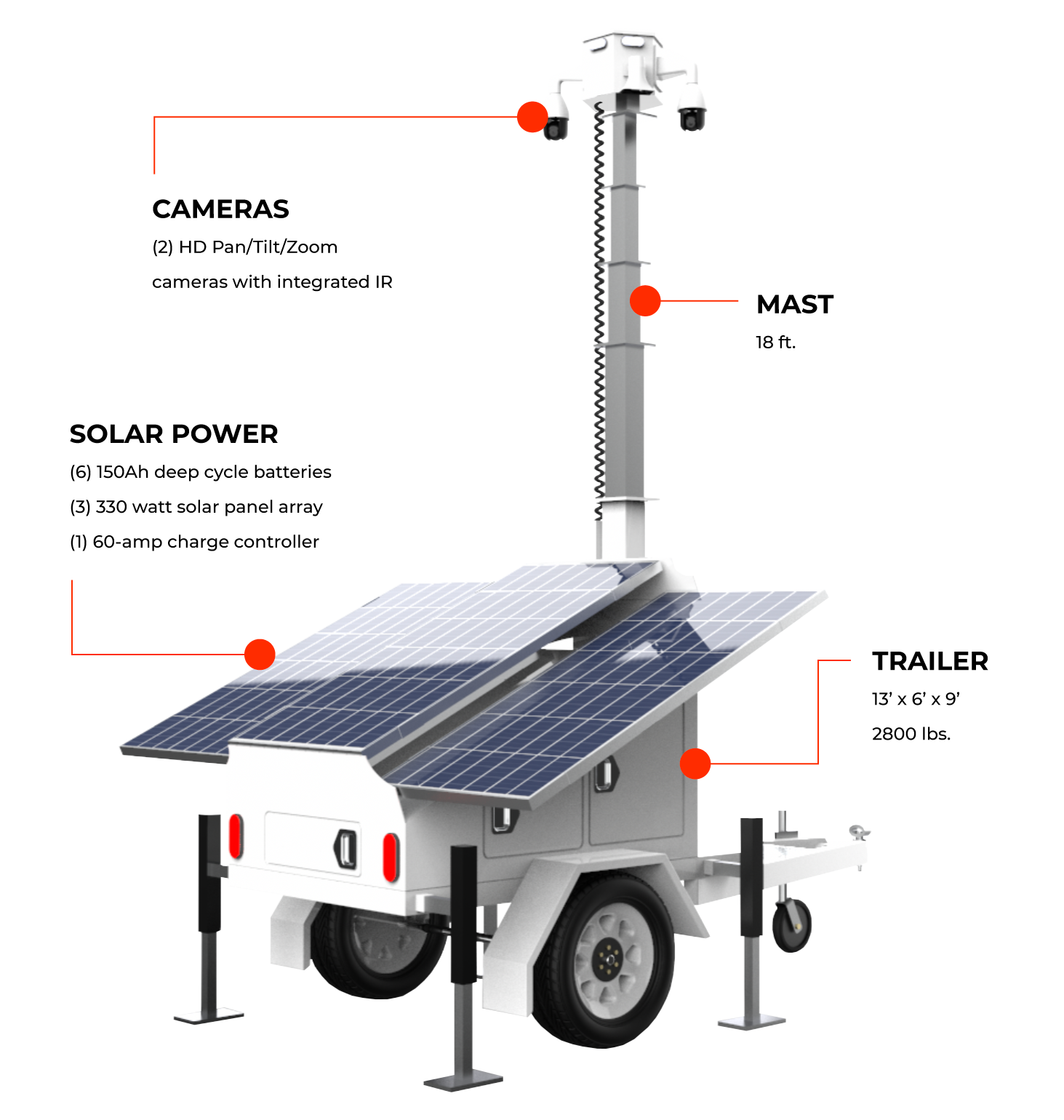 anatomy of mobile surveillance trailer